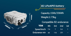 Elektrikli Kano Motoru | Hafif ve Güçlü kano/SUP İtici Motoru