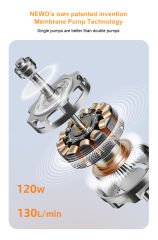 SHUFA GLAMPING Elektrikli pompa 20PSI kademeli taşınabilir hava pompası